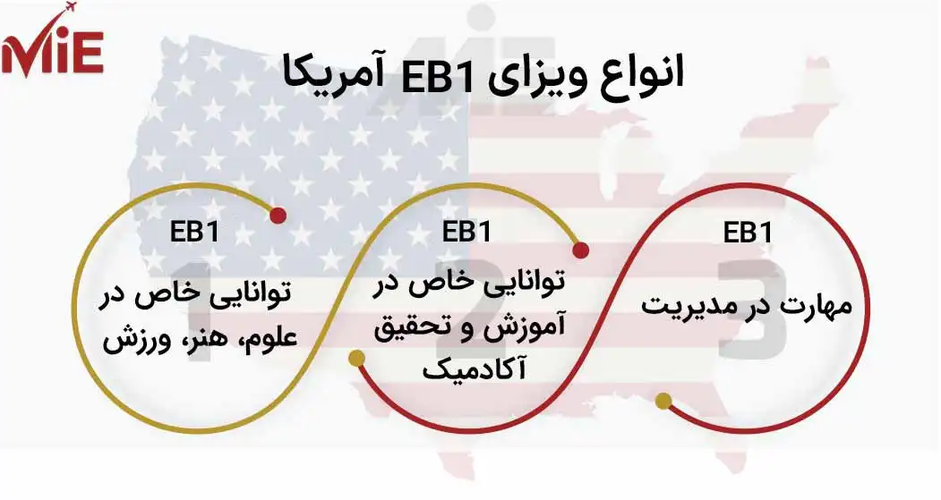 انواع ویزای eb1 آمریکا