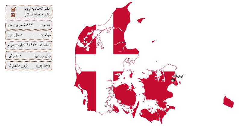 اقمت دانمارک از طریق سرمایه گذاری