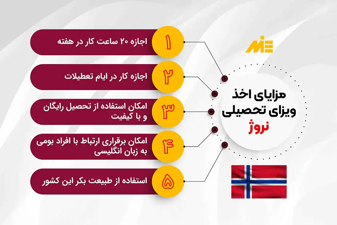 مزایای اخذ ویزای تحصیلی نروژ